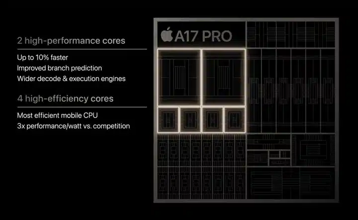 Performance Apple A17 Pro
